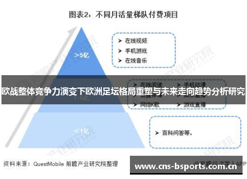 欧战整体竞争力演变下欧洲足坛格局重塑与未来走向趋势分析研究